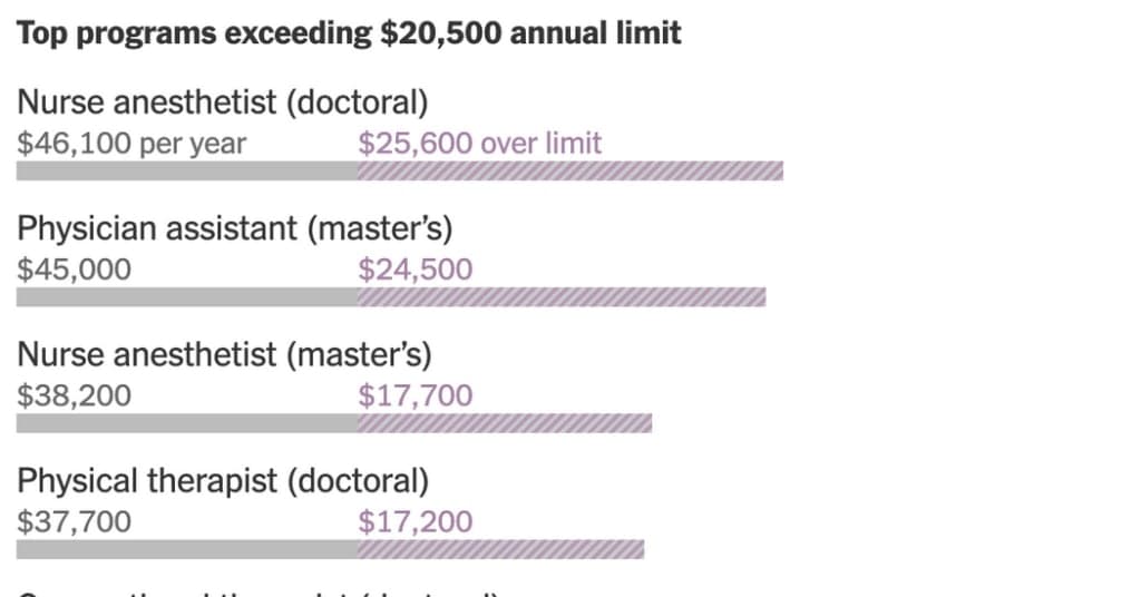 What the New Loan Caps Will Mean for Grad Students This Fall